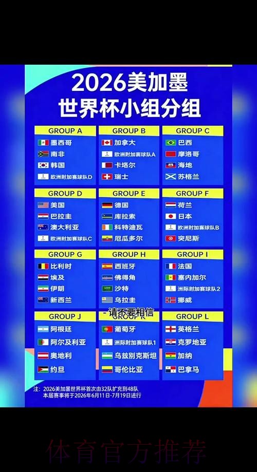 2026世界杯小组赛赛程详细安排赛事详情怎么查 2026世界杯小组赛赛程详细安排赛事详情怎么查